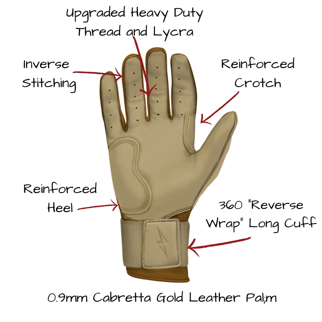 This image shows the BRUCE BOLT 2021 upgrades to the palm of the glove UPGRADED DOUBLE REINFORCED PALM, UPGRADED LYCRA between the fingers and knuckles, UPGRADED THREAD,INVERSE STITCHING ON FINGERS, RAISED AND STITCHED BOLT LOGO