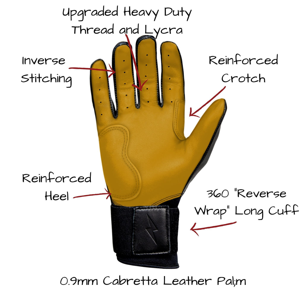 This is an image that shows the BRUCE BOLT 2021 UPGRADES including UPGRADED DOUBLE REINFORCED PALM UPGRADED LYCRA between the fingers and knuckles UPGRADED THREAD INVERSE STITCHING ON FINGERS RAISED AND STITCHED BOLT LOGO