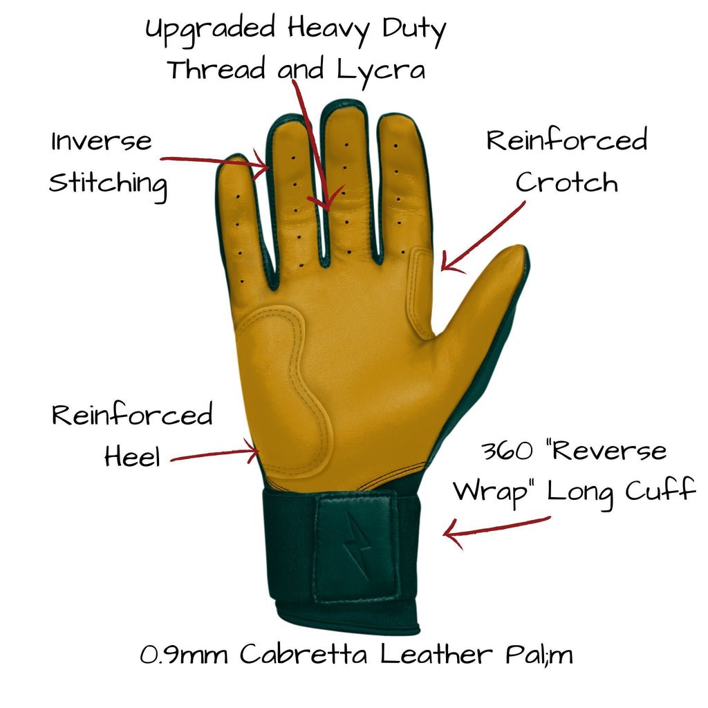 This image shows the BRUCE BOLT 2021 upgrades to the palm of the glove UPGRADED DOUBLE REINFORCED PALM, UPGRADED LYCRA between the fingers and knuckles, UPGRADED THREAD,INVERSE STITCHING ON FINGERS, RAISED AND STITCHED BOLT LOGO