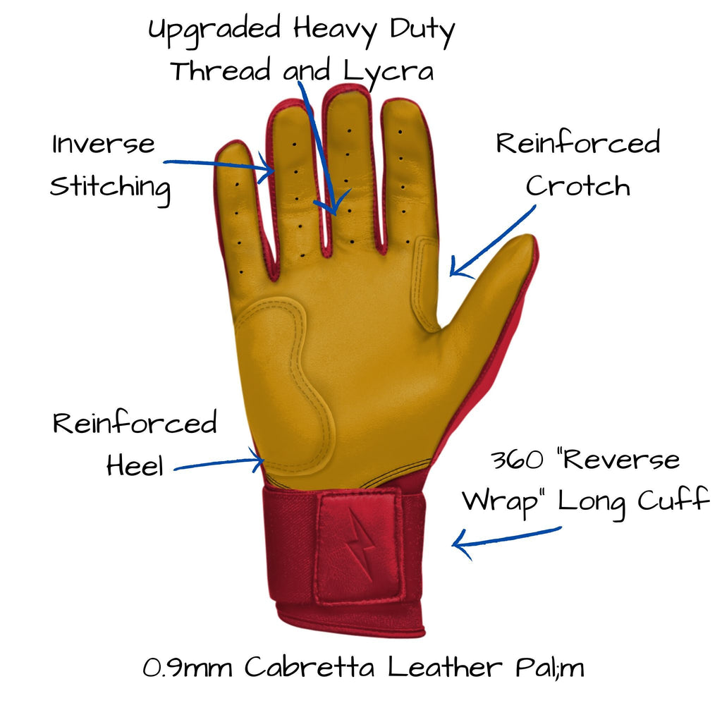 This image shows the BRUCE BOLT 2021 upgrades to the palm of the glove UPGRADED DOUBLE REINFORCED PALM, UPGRADED LYCRA between the fingers and knuckles, UPGRADED THREAD,INVERSE STITCHING ON FINGERS, RAISED AND STITCHED BOLT LOGO