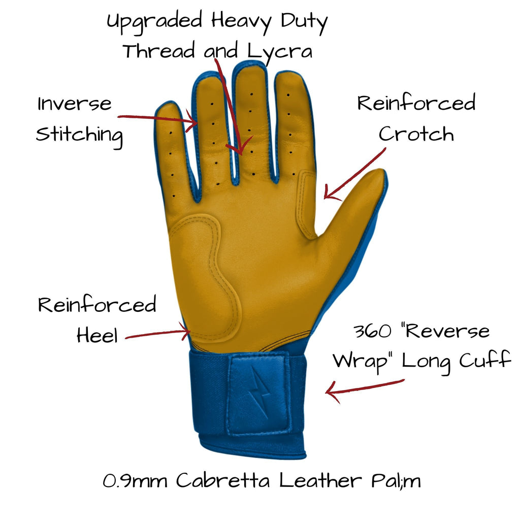 This image shows the ROYAL BRUCE BOLT 2021 upgrades to the palm of the glove UPGRADED DOUBLE REINFORCED PALM, UPGRADED LYCRA between the fingers and knuckles, UPGRADED THREAD,INVERSE STITCHING ON FINGERS, RAISED AND STITCHED BOLT LOGO