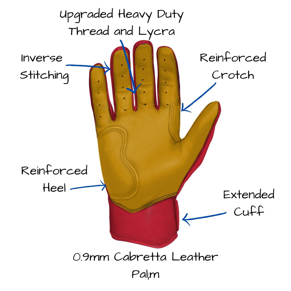 Image of the BRUCE BOLT 2020 Premium Pro RED Batting Glove with text callouts and arrows showing the new Gold Palm with the double reinforced palm, upgraded lycra, heavy duty thread and extended short cuff