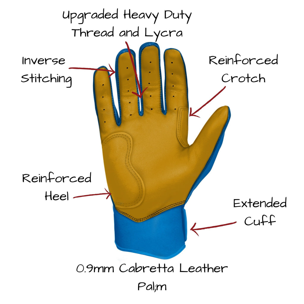 Image of the BRUCE BOLT 2020 Premium Pro ROYAL Batting Glove with text callouts and arrows showing the new Gold Palm with the double reinforced palm, upgraded lycra, heavy duty thread and extended short cuff